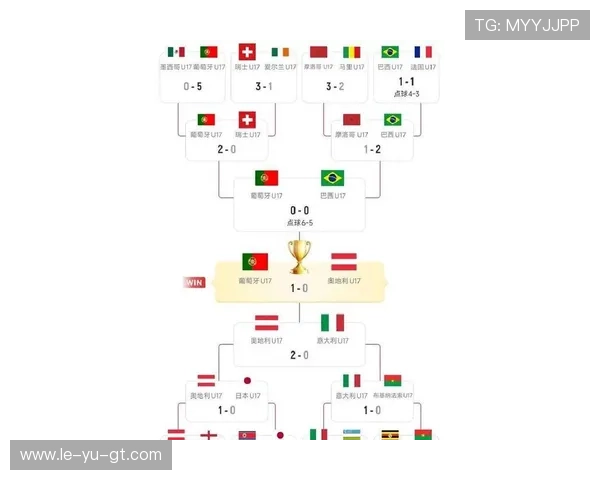 葡萄牙体育力争新赛季荣誉，阵容调整引关注