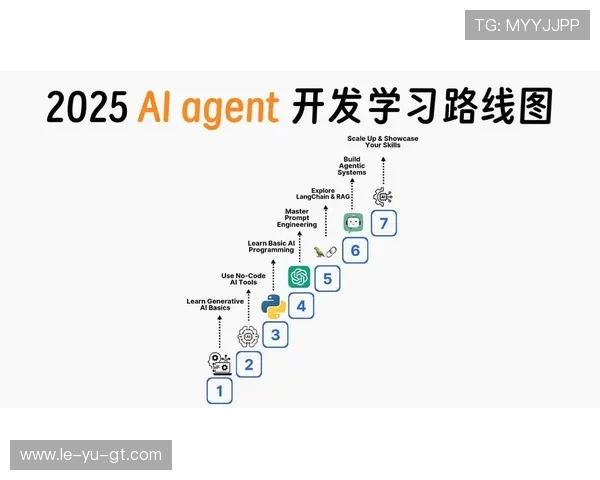 拆解高难度极限动作的进阶学习路线揭秘 拆解高难度极限动作的进阶学习路线揭秘